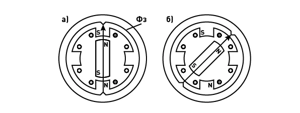 Схемы, иллюстрирующие положения ротора шагового двигателя с постоянными магнитами при подключении к источнику питания одной (а) и двух (б) обмоток