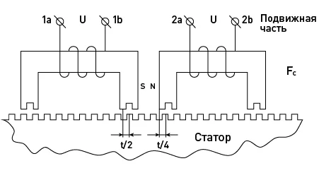 Схема, иллюстрирующая работу линейного шагового двигателя